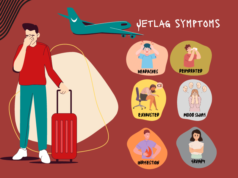 Jet lag Symptoms